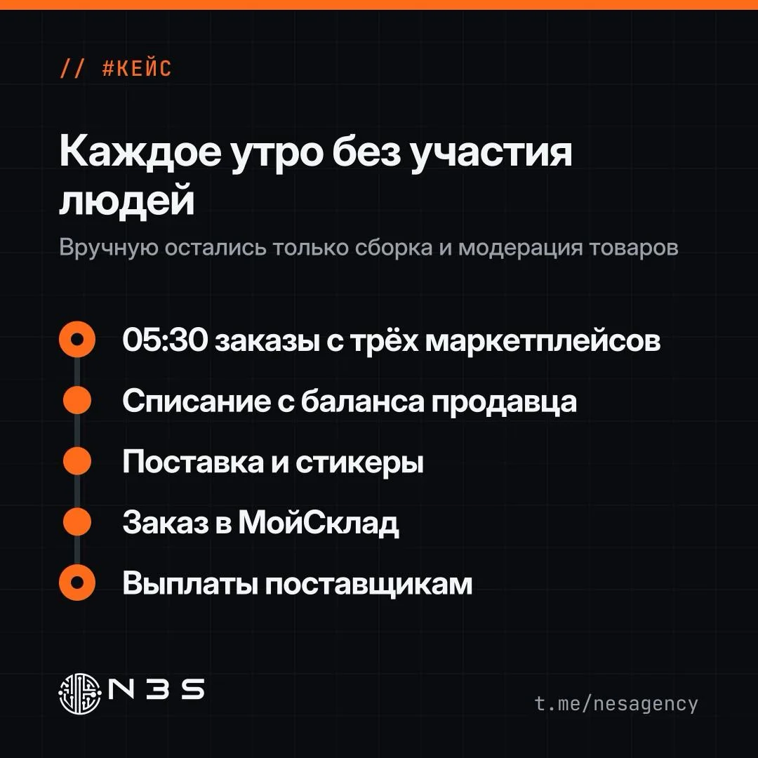 78 832 заказа с Wildberries, Ozon и Яндекс Маркета за 14 месяцев