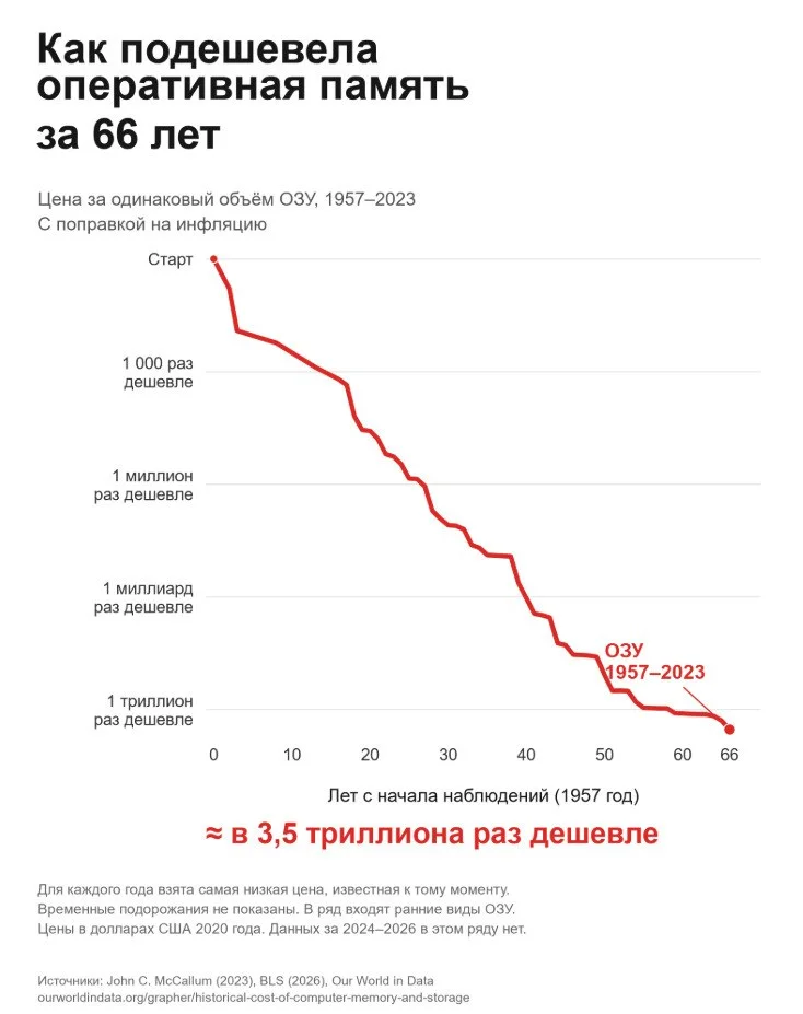 Comment media