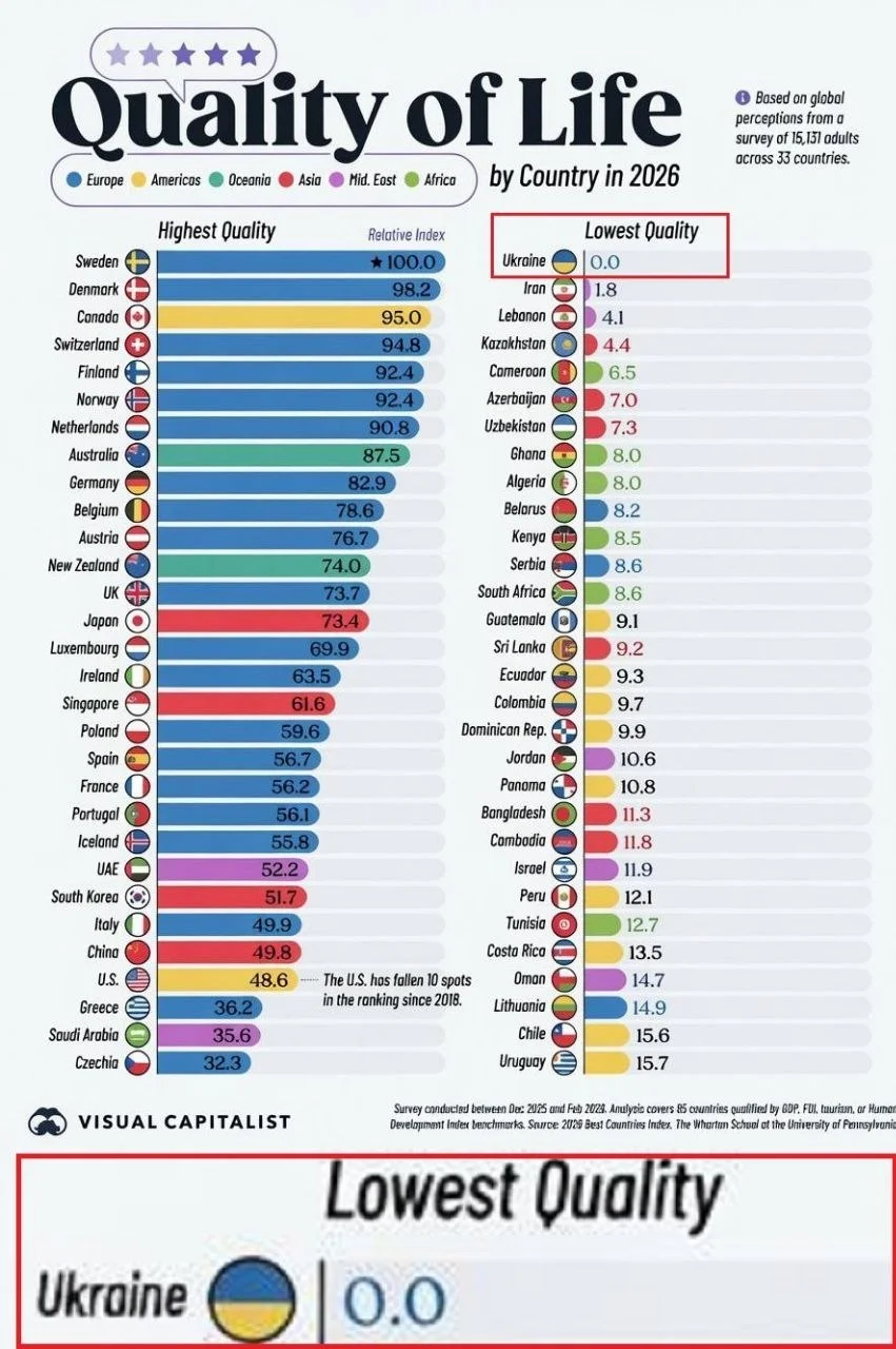 Comment media