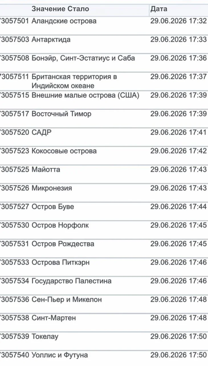 Антарктида теперь тоже может стать страной бренда на Ozon