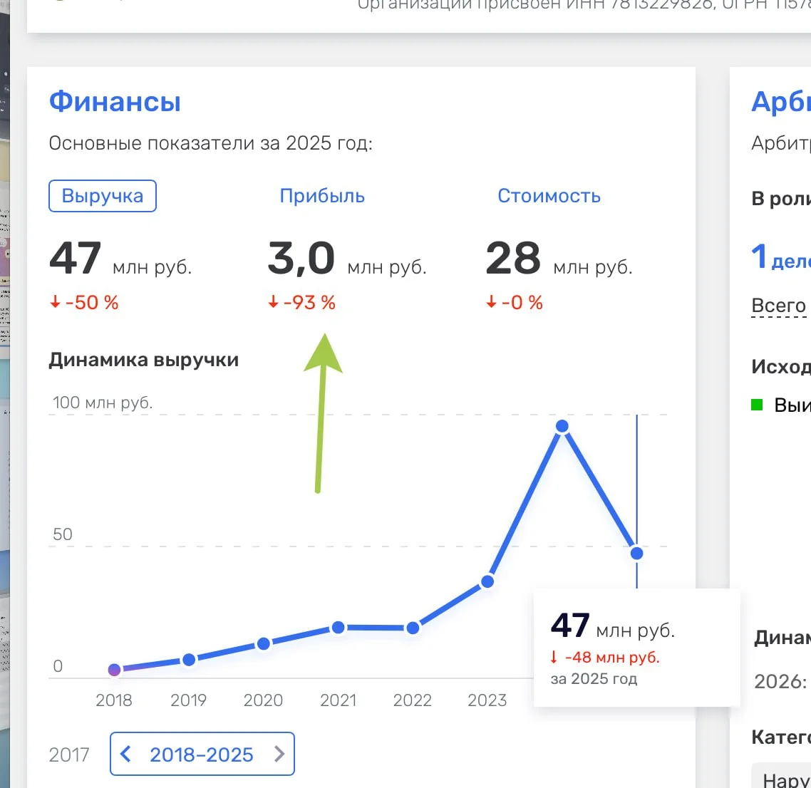 Недавно спорили с товарищем: должна ли быть чистая прибыль в проекте или нет