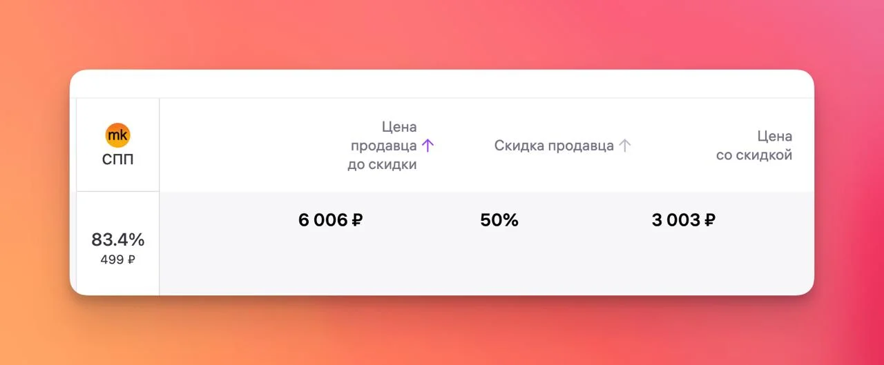 Что-то странное с ценами происходит. Цена в кабинете меняется, а на покупательском сайте нет)