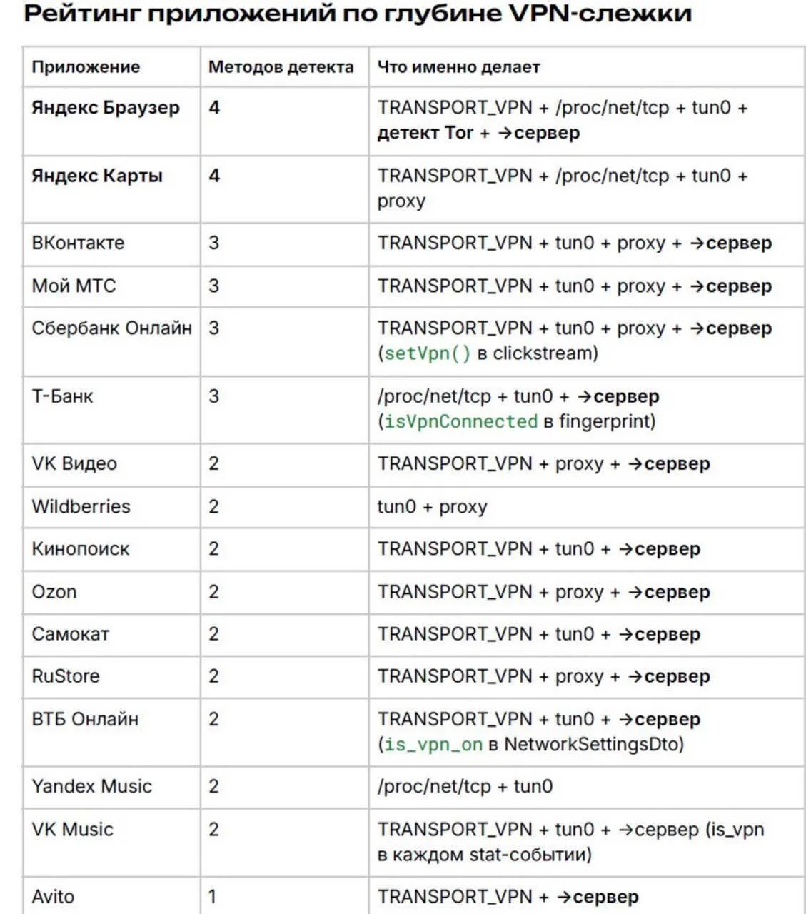 Что думаете? Фейк или правда?