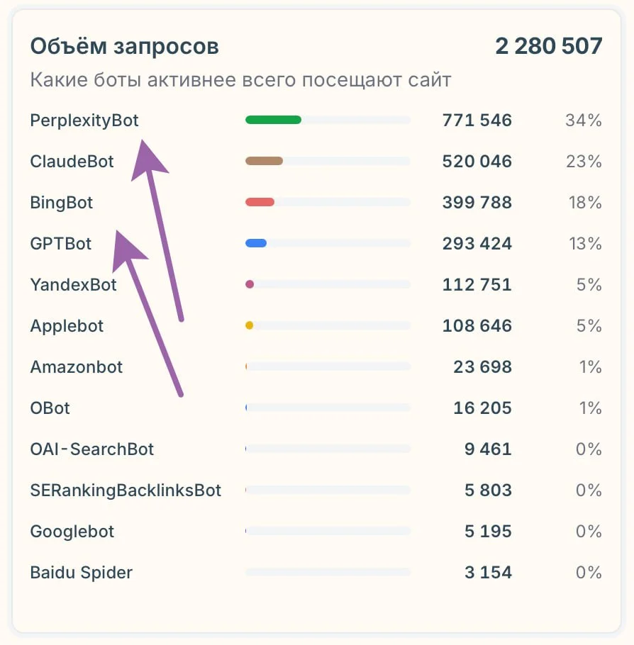 Все наши сайты мы уже постепенно переводим под защиту botprotection.ru и я прямо удивляюсь