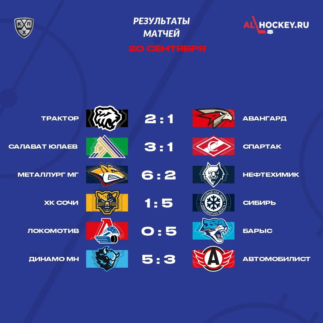 🗓 Результаты матчей игрового дня в регулярном чемпионате КХЛ 🏒