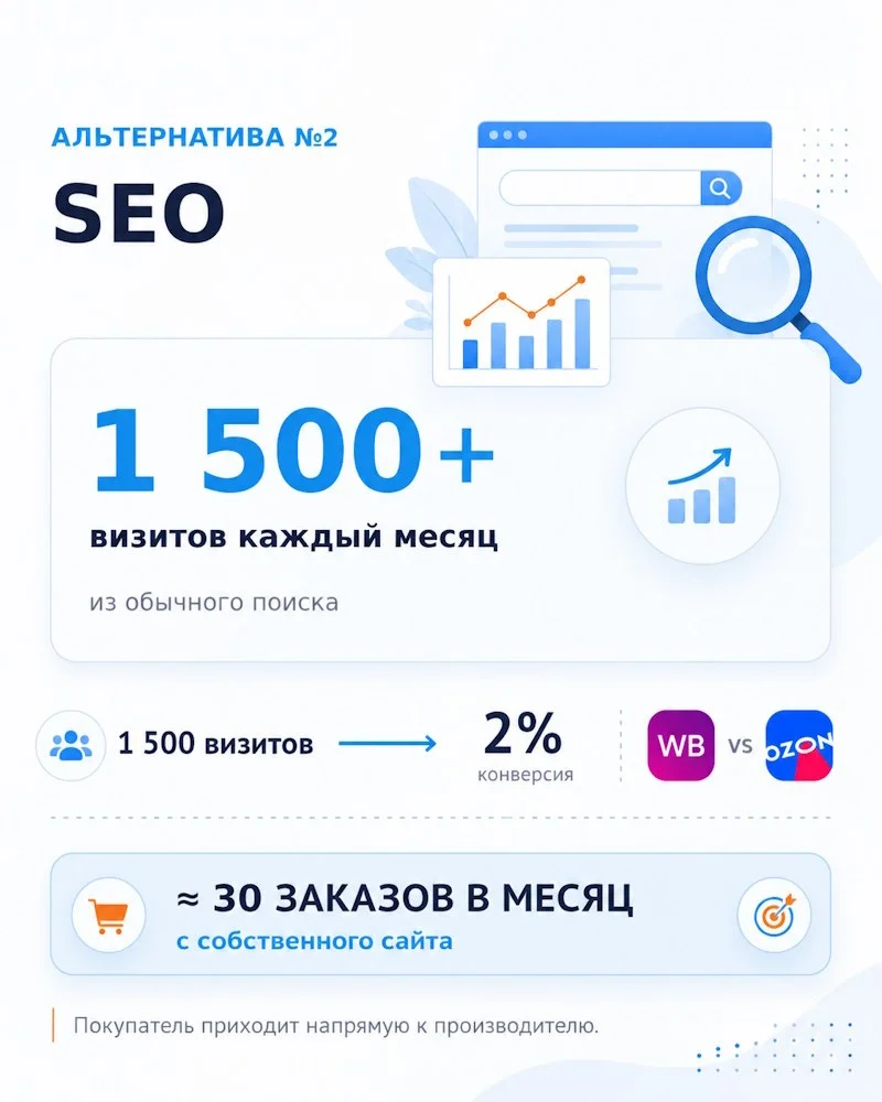 Что-то интересное....