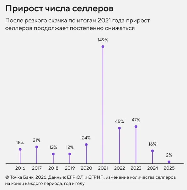 Как меняется рынок маркетплейсов: 7 главных трендов для селлеров