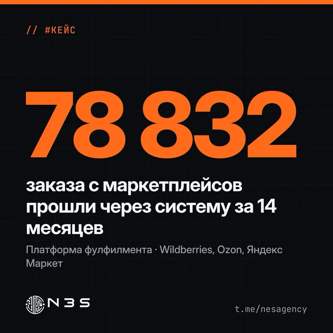 78 832 заказа с Wildberries, Ozon и Яндекс Маркета за 14 месяцев