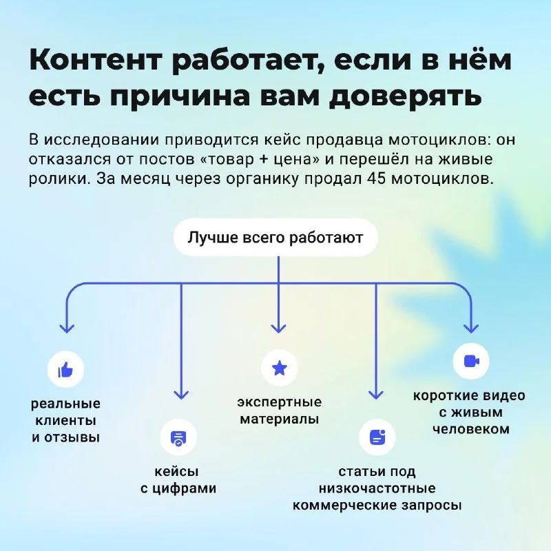Как бесплатно продвигаться в 2026 году