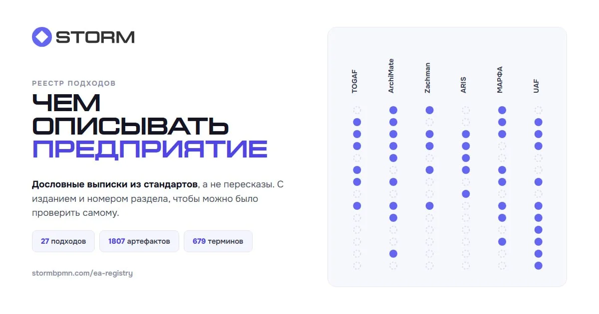 Что-то интересное....