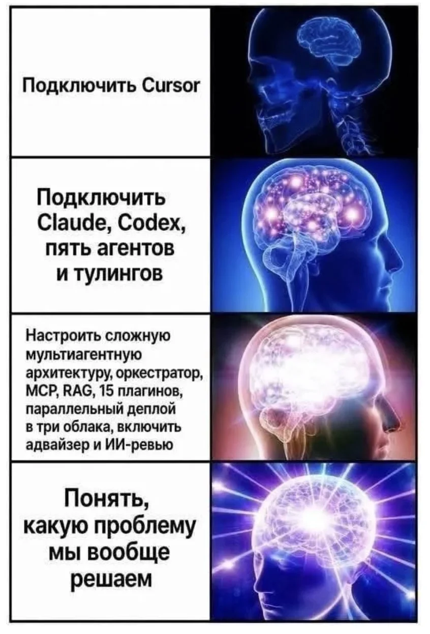 Полигон гипотез: как понять, что я не сделаю бесполезную фичу?