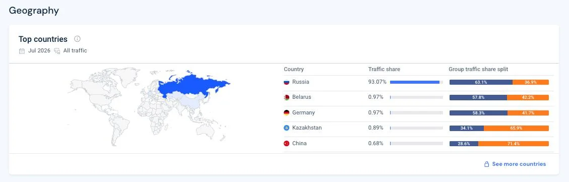Similarweb опубликовал статистику посещаемости сайтов маркетплейсов за июль