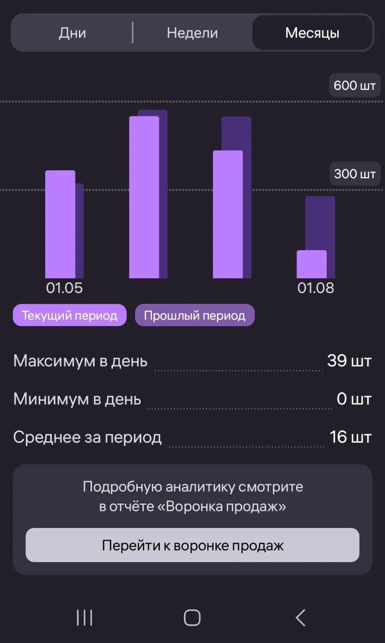 А вот картина по заказам на #WB за квартал, сказать что печально - ничего не сказать