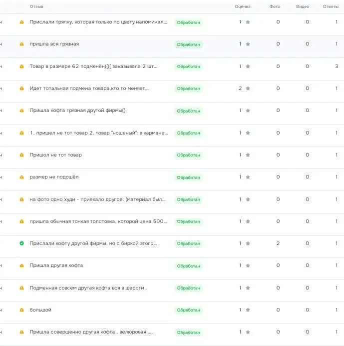 Покупатели получают подмены со склада Ozon. Компенсировать их предлагают продавцу