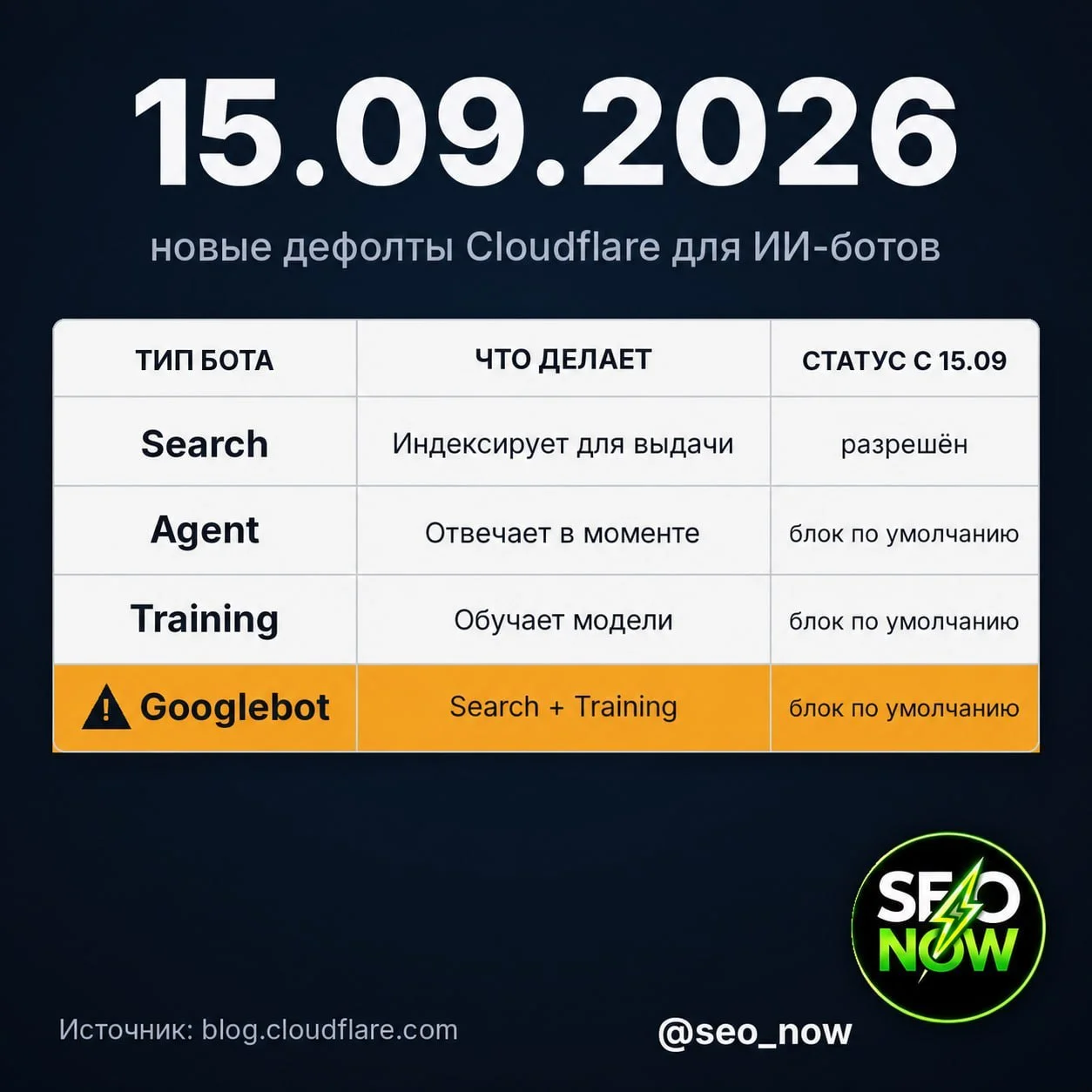❗️ Ваш Googlebot скоро может просто исчезнуть