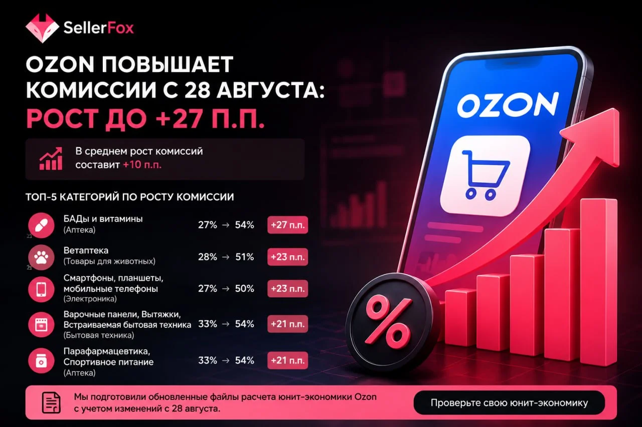 ❗️Ozon повышает комиссии с 28 августа: в отдельных категориях рост достигает 27 п.п