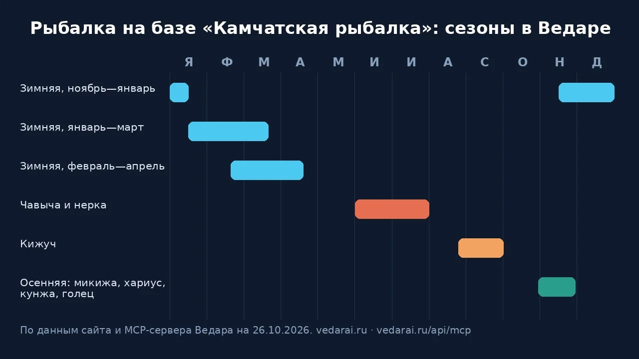 Что-то интересное....