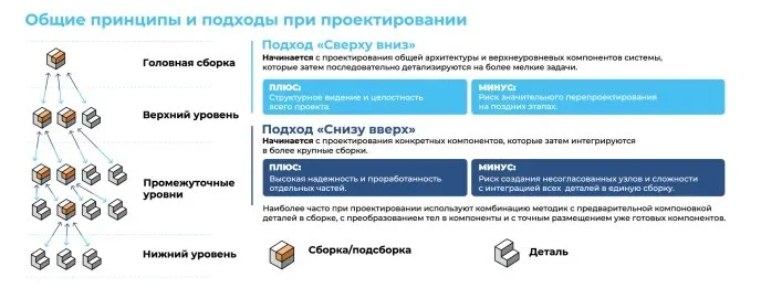 Новые инструменты 2D/3D и четыре промышленных кейса nanoCAD Механика PRO