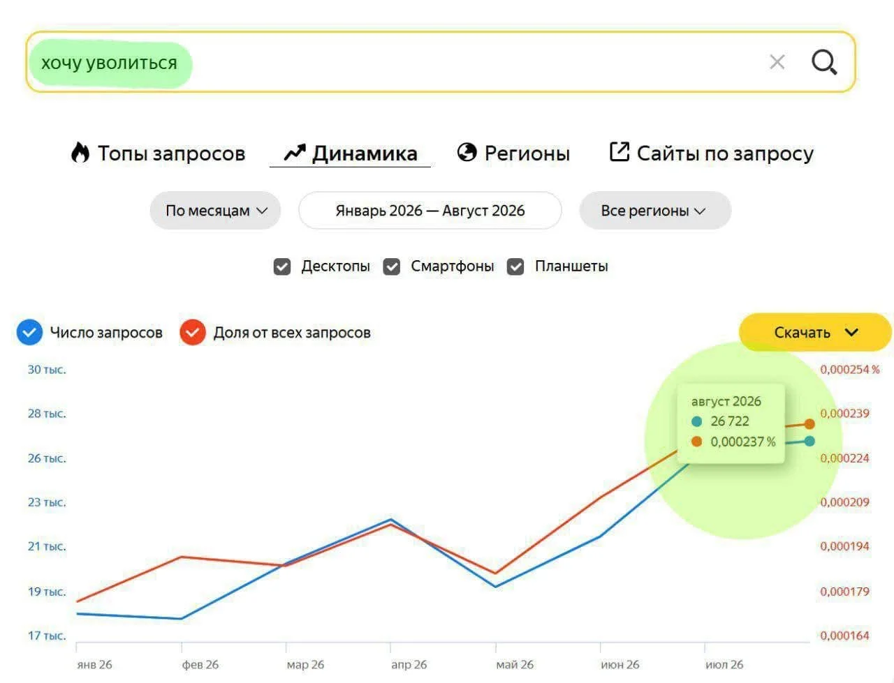 Россияне перестали выгорать и теперь просто хотят уволиться