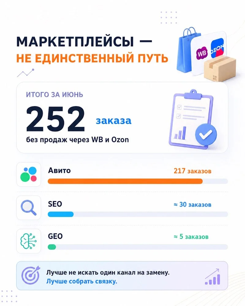 Что-то интересное....