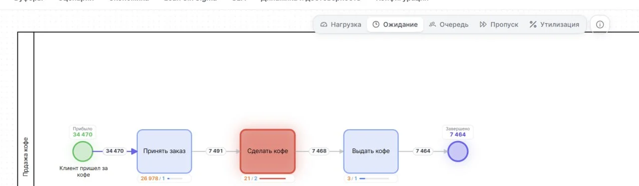 Секреты Шторма (3 из 1000): оптимизация бизнес-процессов