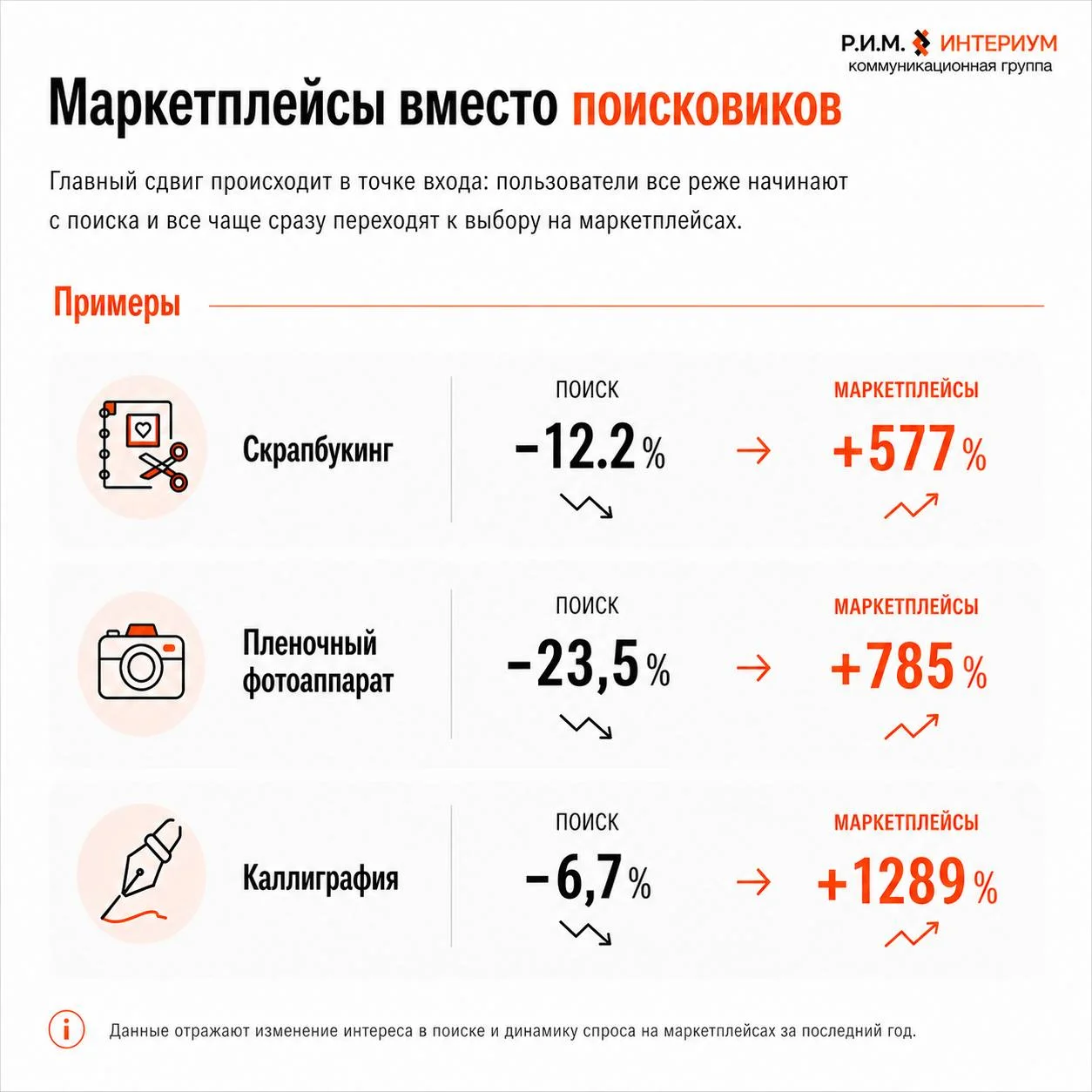 Россияне стали чаще покупать нишевые товары на маркетплейсах