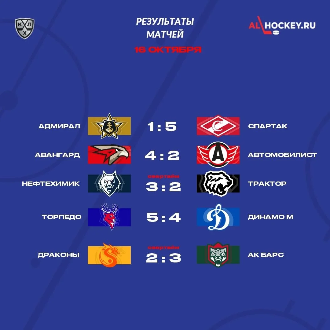 🗓 Результаты матчей игрового дня в регулярном чемпионате КХЛ 🏒