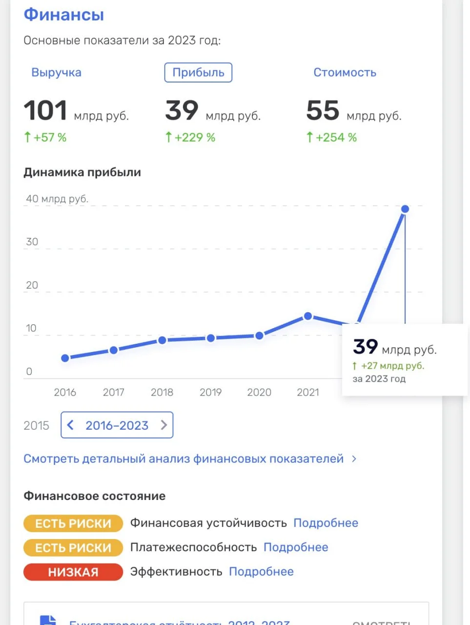 Авито. Ребята активно внедряют монетизацию. 2025 год — просто невероятный скачок по прибыли в