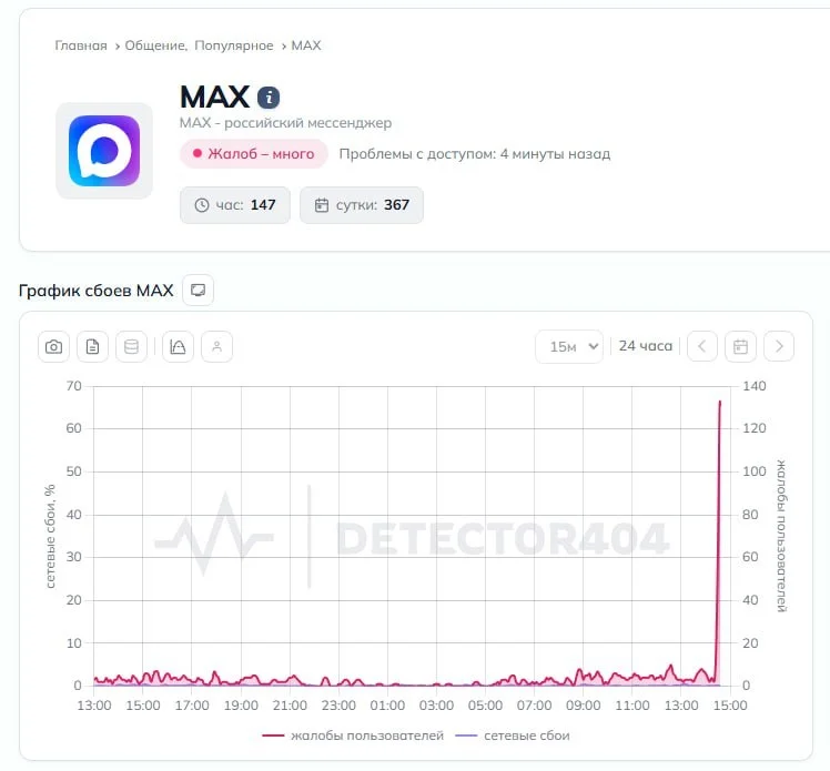 Мессенджер MAX упал - пользователи сообщают, что не могут отправлять сообщения