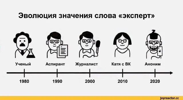 Comment media