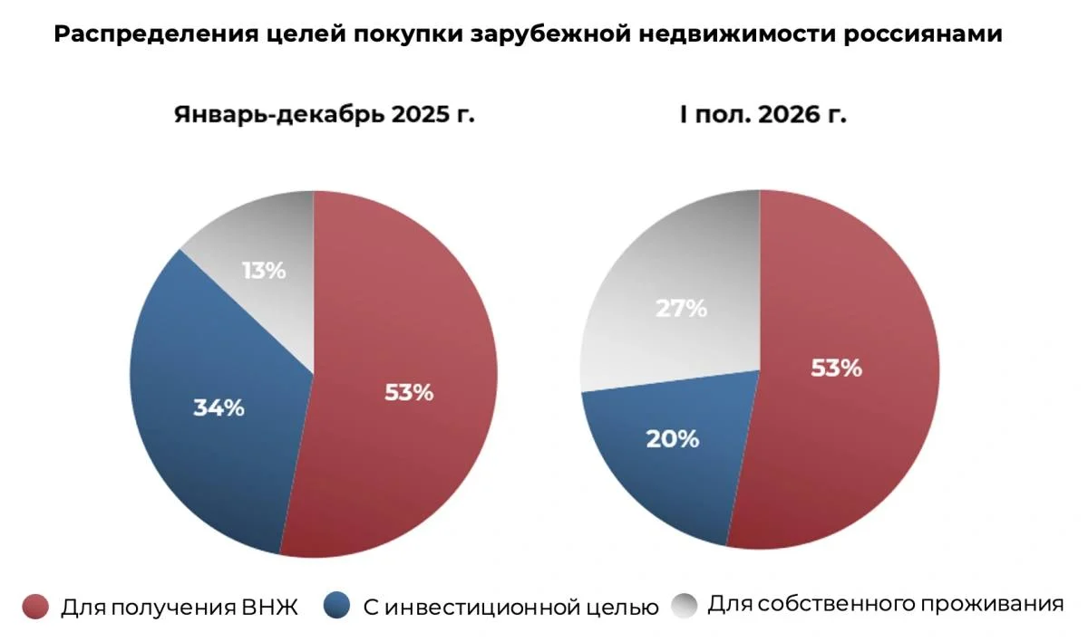 Зарубежный бетон в 2026 году: топ стран и реальные мотивы покупателей