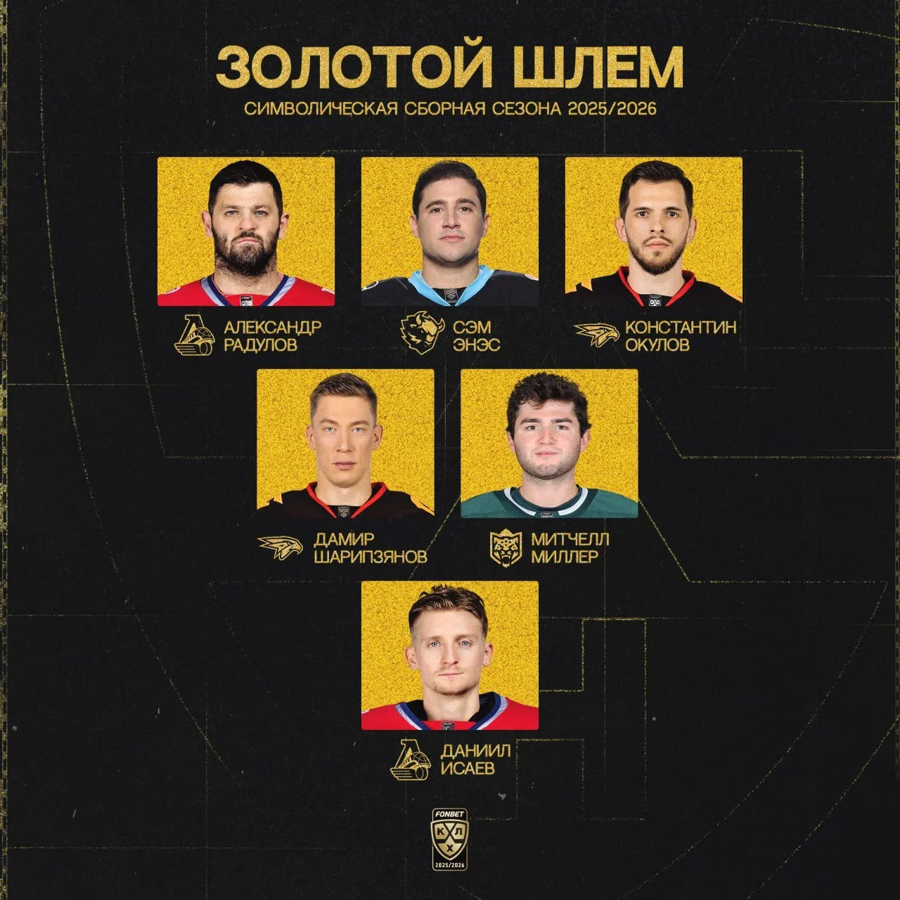 🔝🏒 Символическая сборная сезона КХЛ 🗺