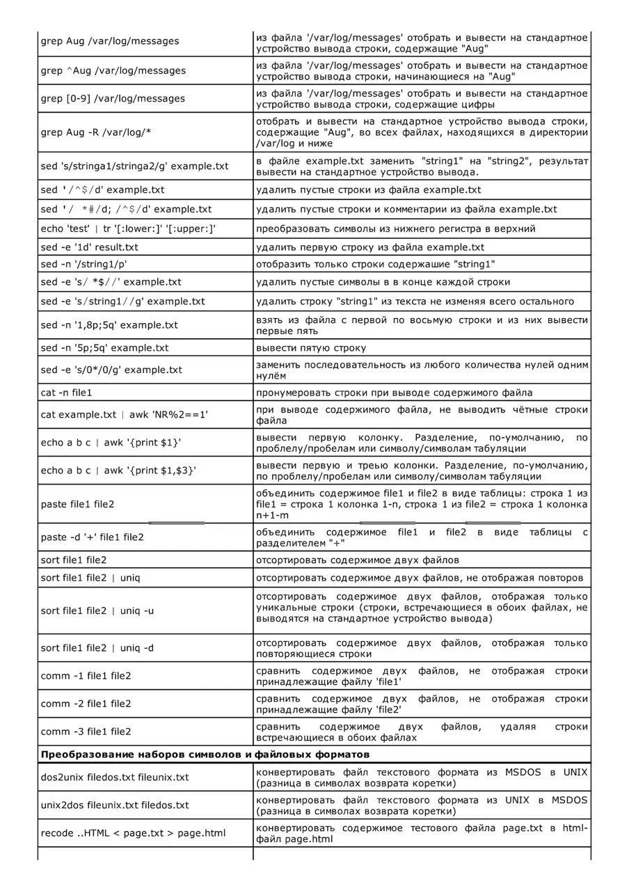Шпаргалка по полезным командам Linux