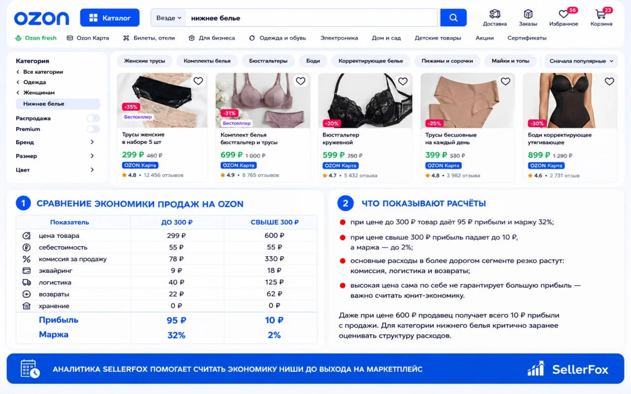 Цена выше, а маржа меньше?