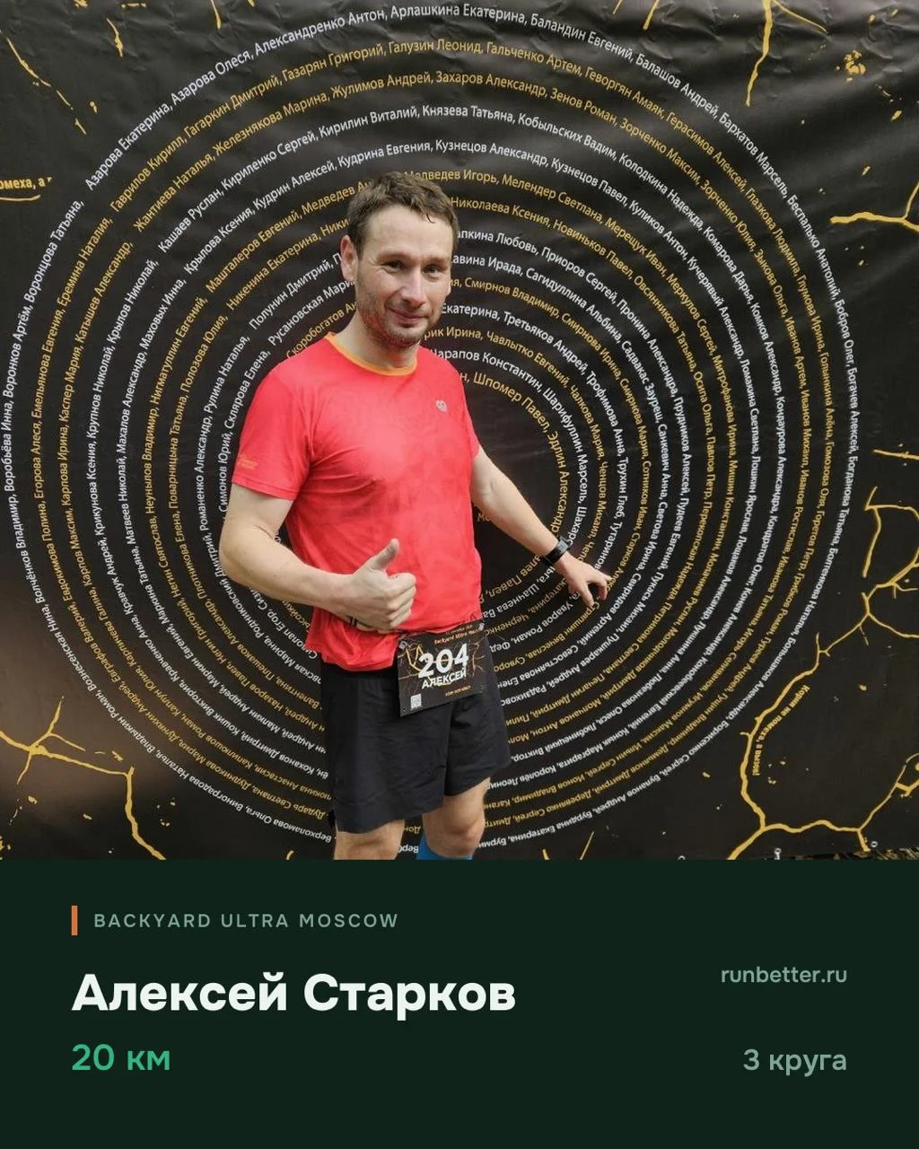 🏁 Итоги выходных