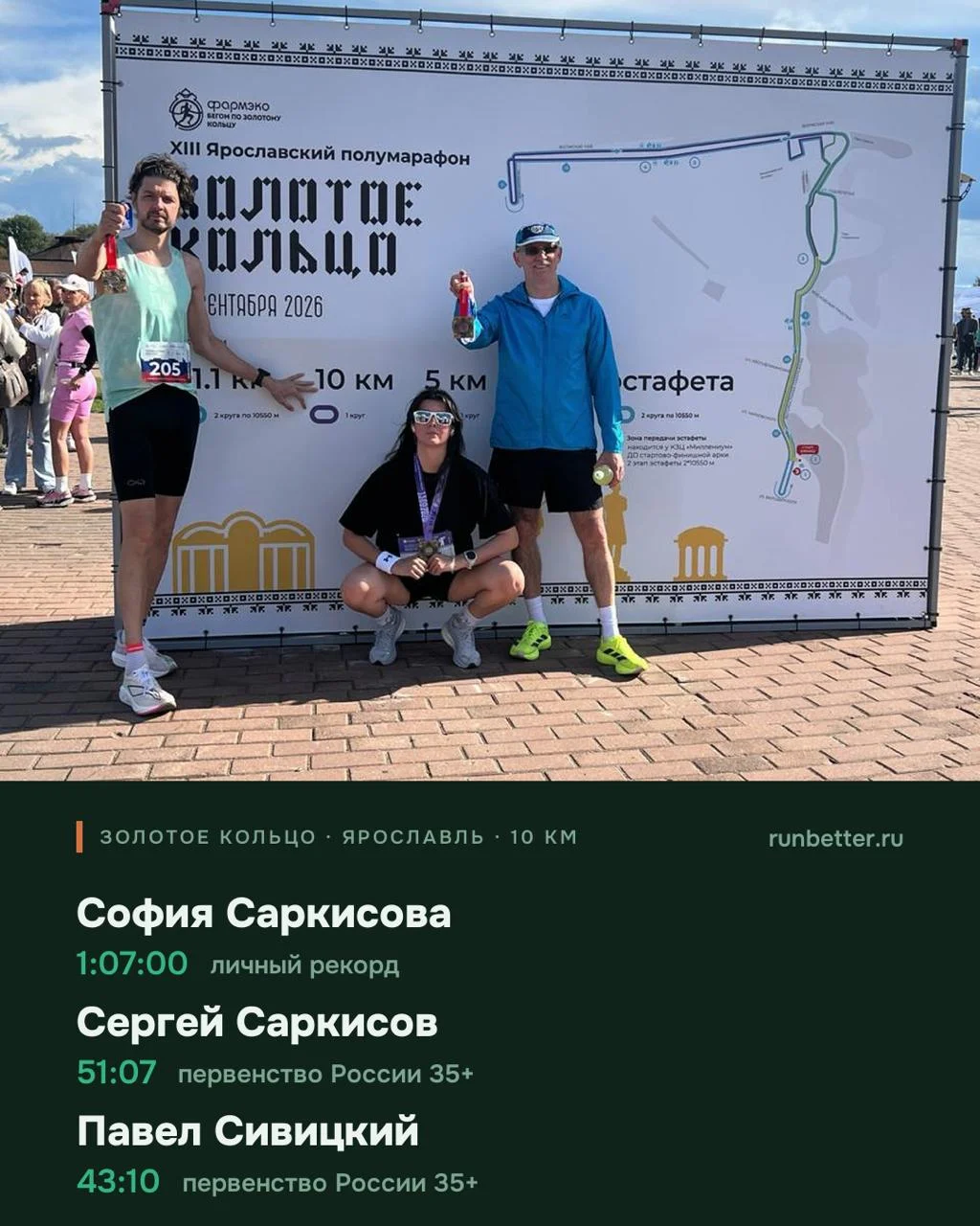 🏁 Итоги выходных