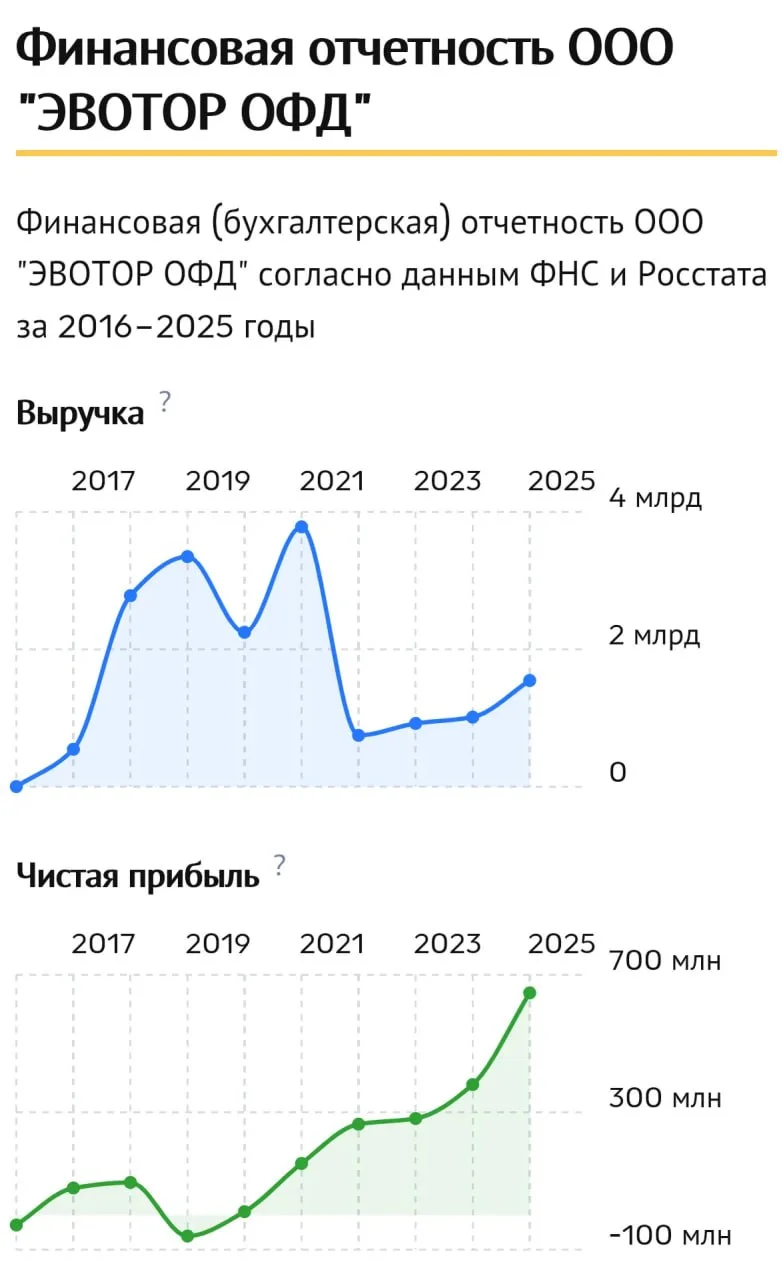 Компания, о которой ты никогда не думал, забирает себе почти половину каждого рубля выручки, просто