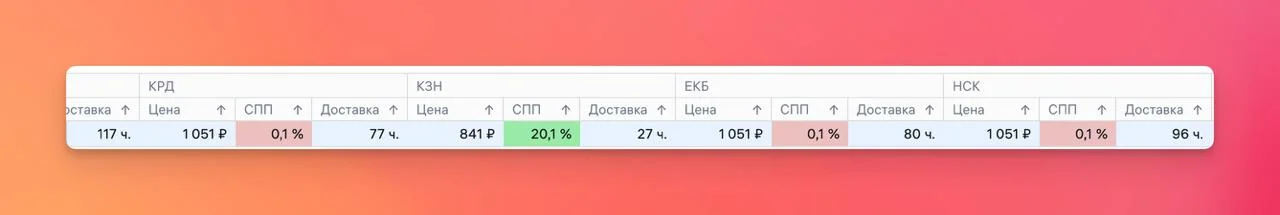 Отзыв на наш новый инструмент СПП по регионам https://t.me/mkeeper/732