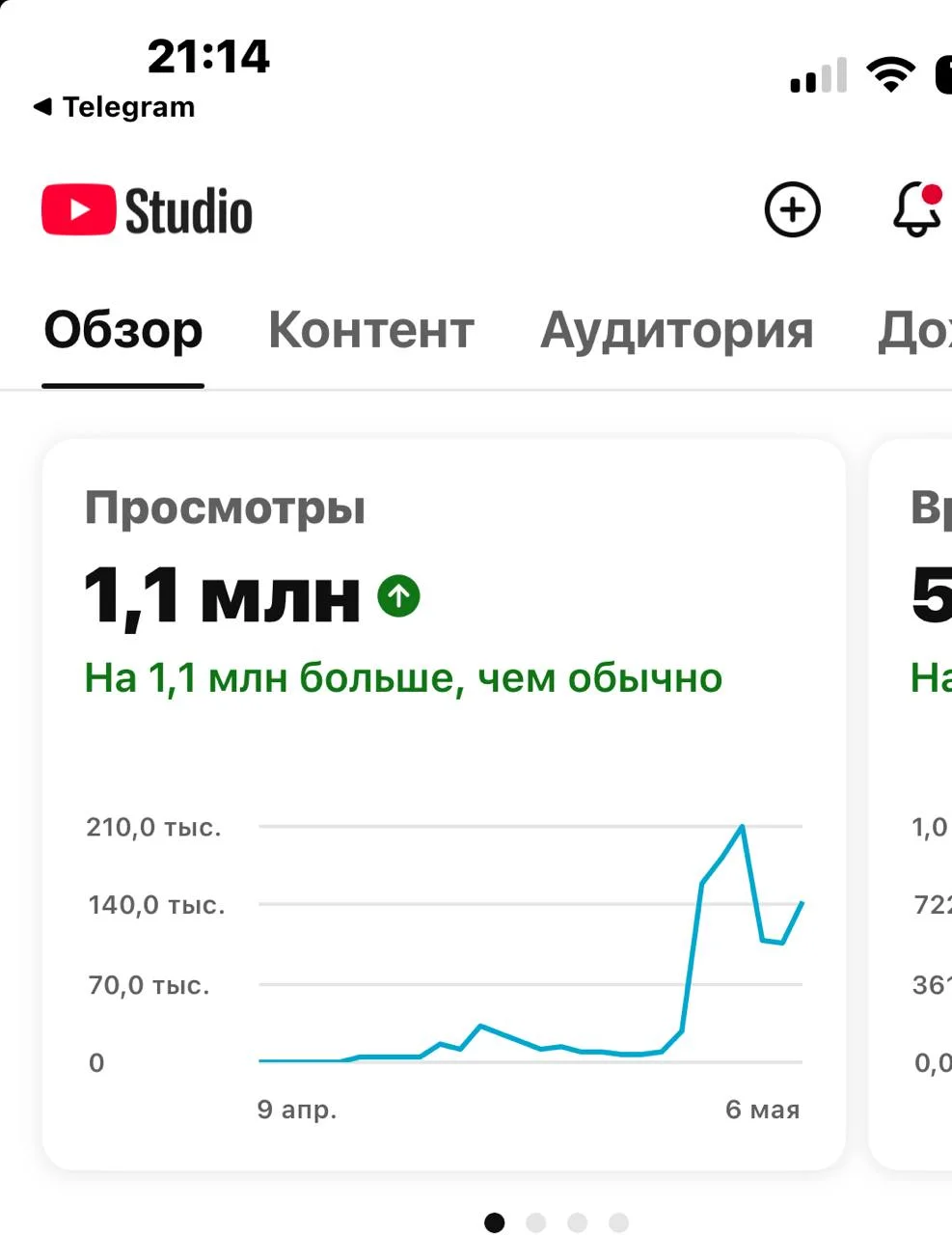 Ставлю рекорды на YouTube. Скоро моть буду как Боня и Соловьев возьмет меня на эфир :)