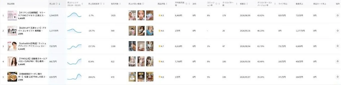 🇯🇵 Бьюти-гаджет поднялся на первое место в TikTok Shop Japan