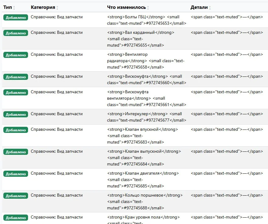 Вот так, по 100 000 правок справочников #OZON КАЖДЫЙ ДЕНЬ фиксирует мой скрипт