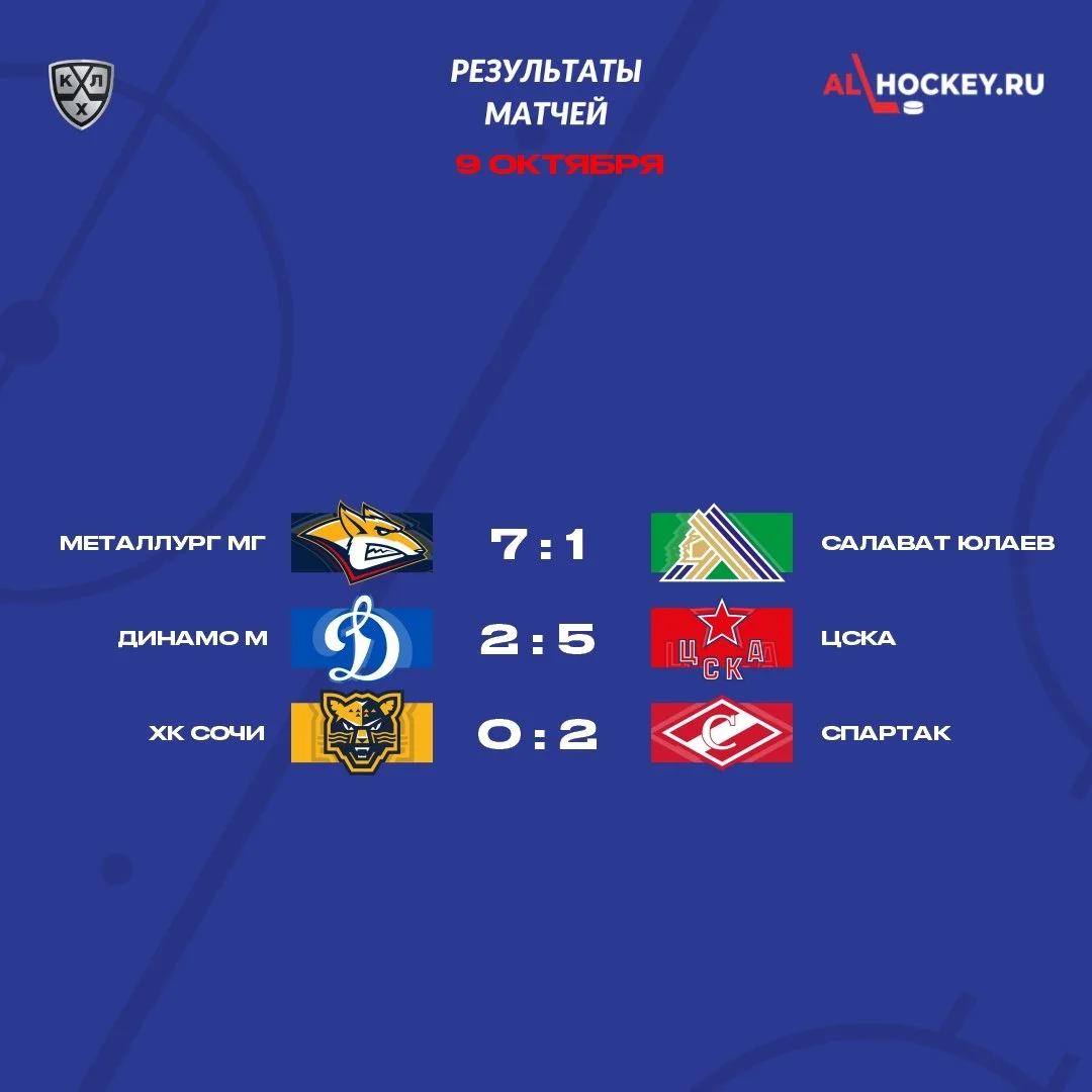🗓 Результаты матчей игрового дня в регулярном чемпионате КХЛ 🏒