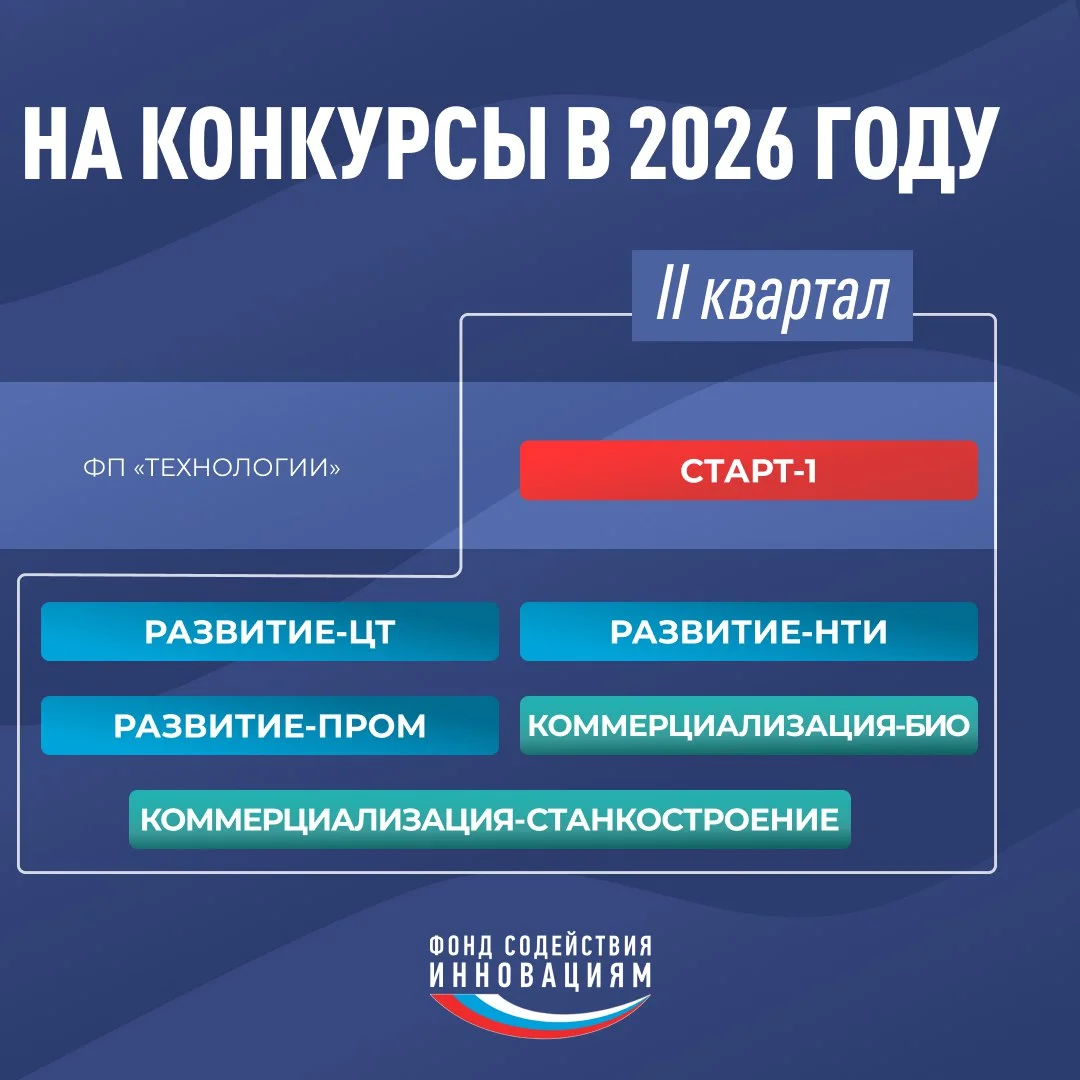 План открытия грантов от ФСИ для стартапов
