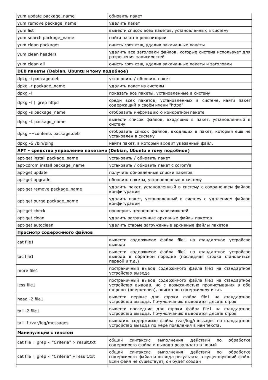 Шпаргалка по полезным командам Linux