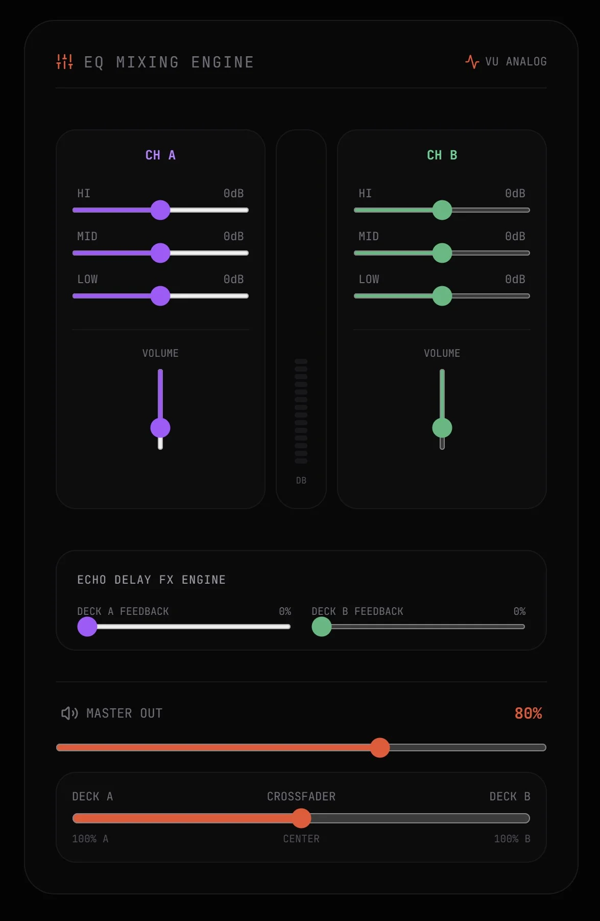 🎧 APEX DJ Console запускается на Product Hunt!