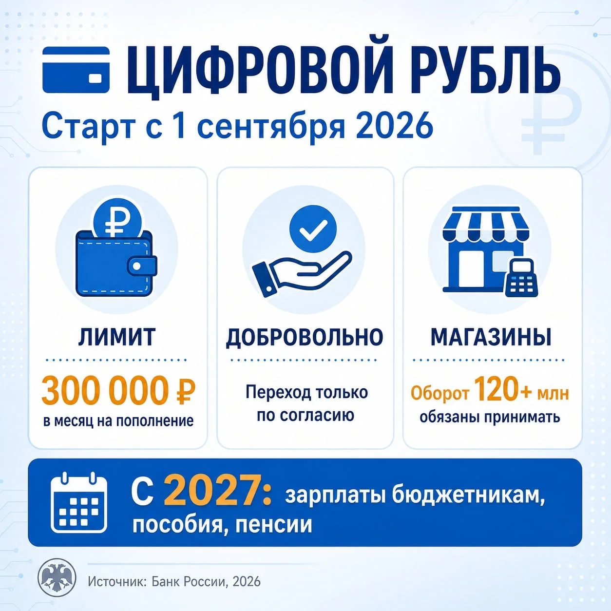 Цифровой рубль с 1 сентября/ ЦБ установил правила