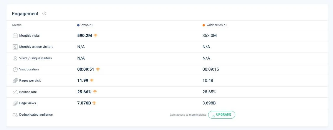 Similarweb опубликовал статистику посещаемости сайтов маркетплейсов за июль