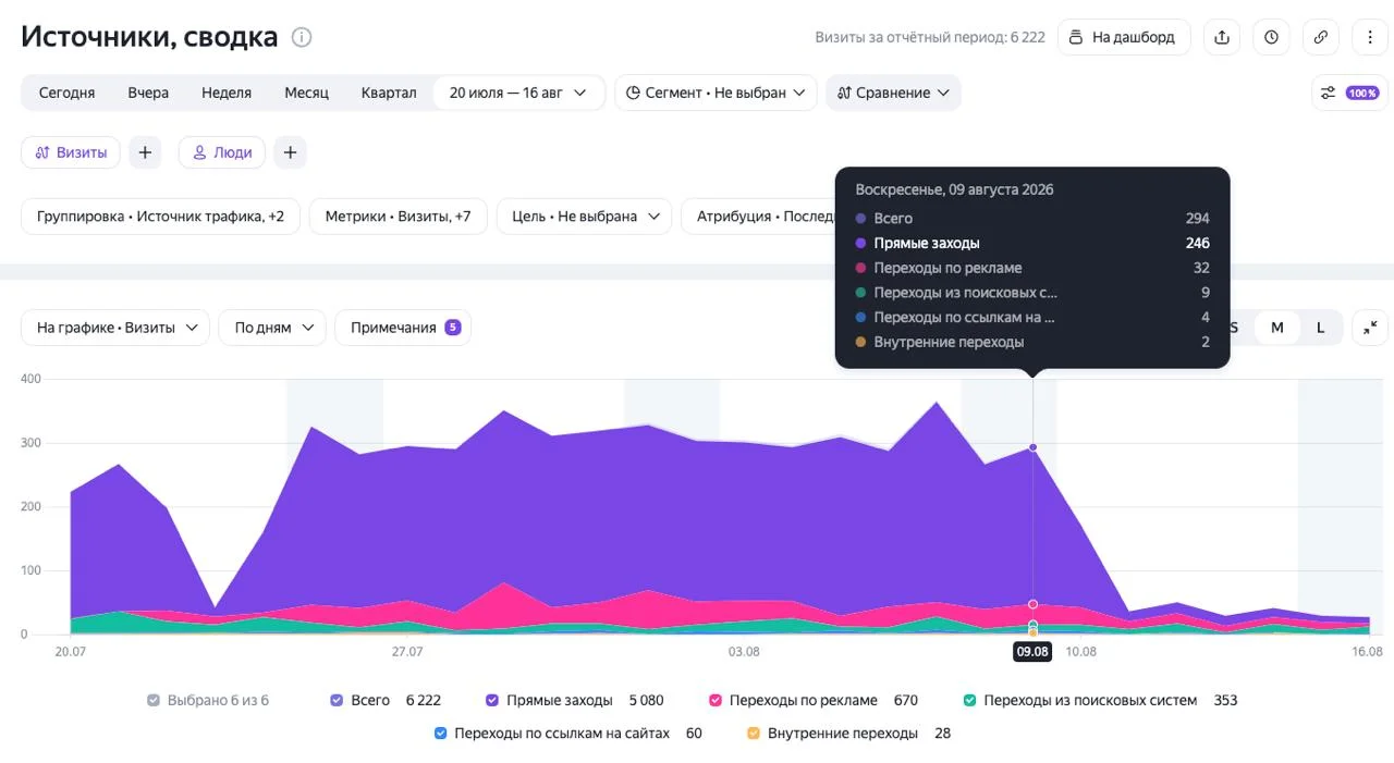 Вот в личку прислали - ребята подключили нашу защиту от ботов botprotection.ru (в частном порядке