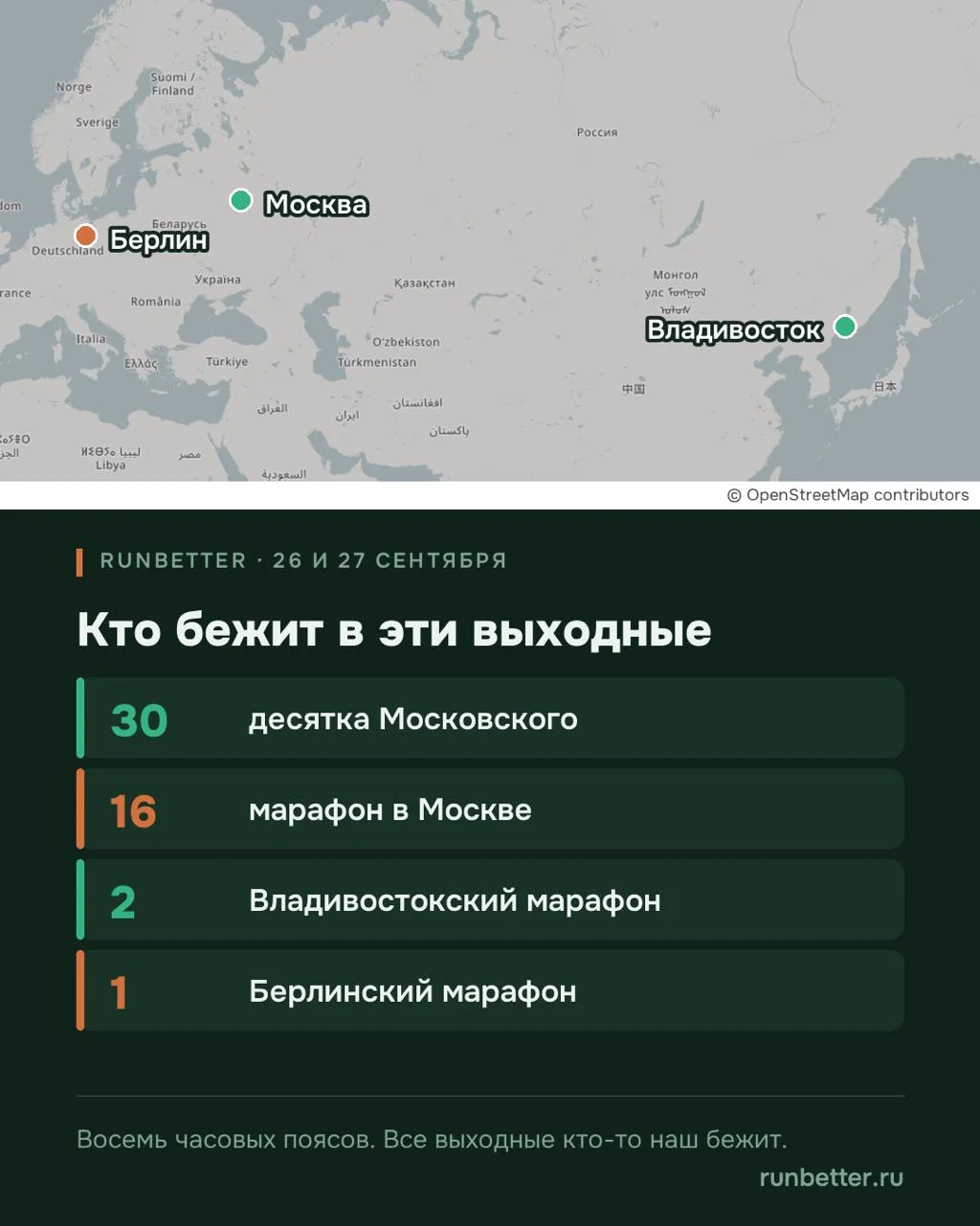 Давайте сделаем перекличку, чтобы все результаты выходных отметить в истории