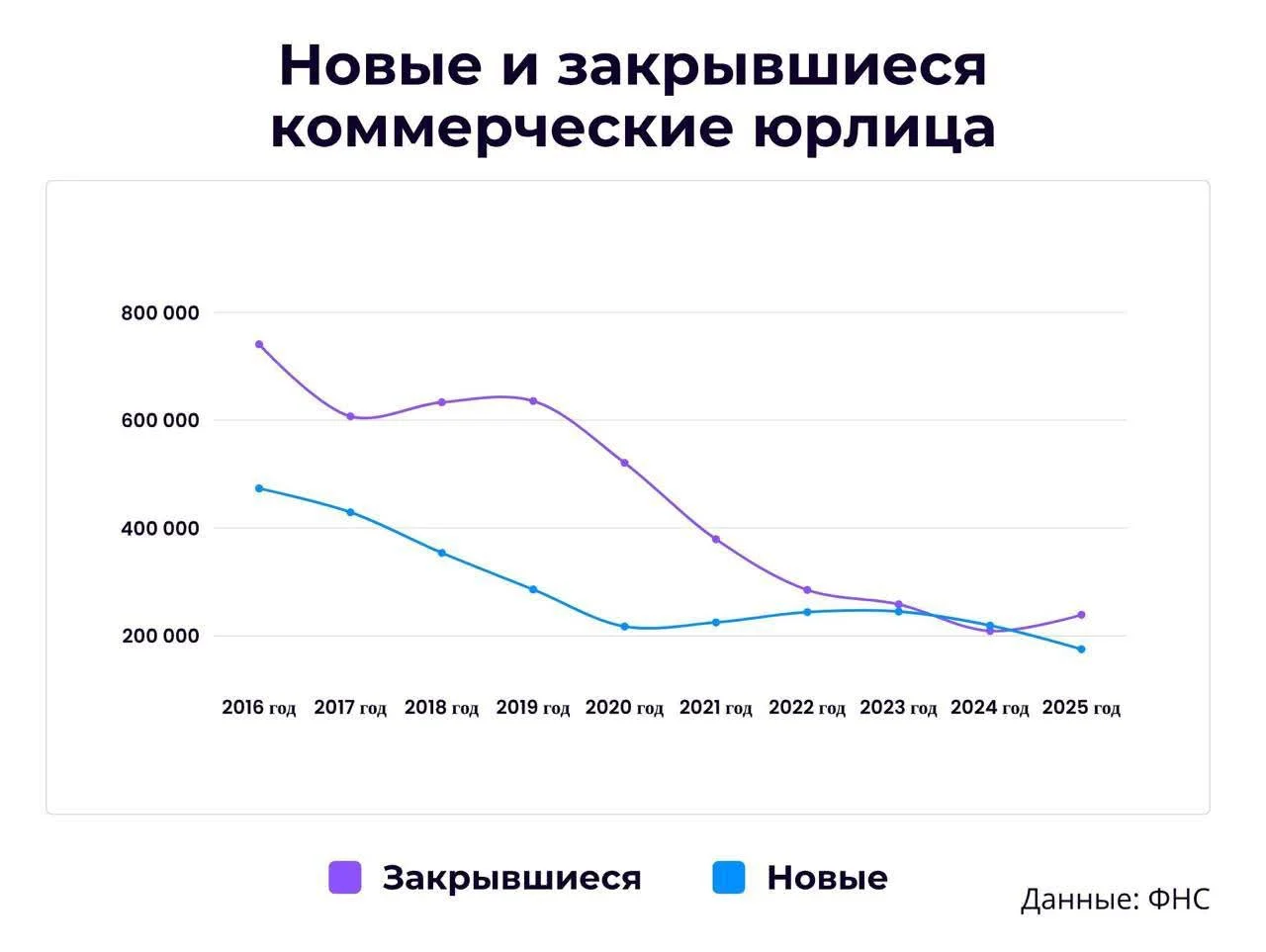 Что-то интересное....